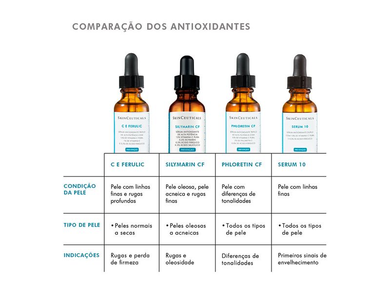 Serum-Facial-SkinCeuticals-10-Antioxidante-15ml