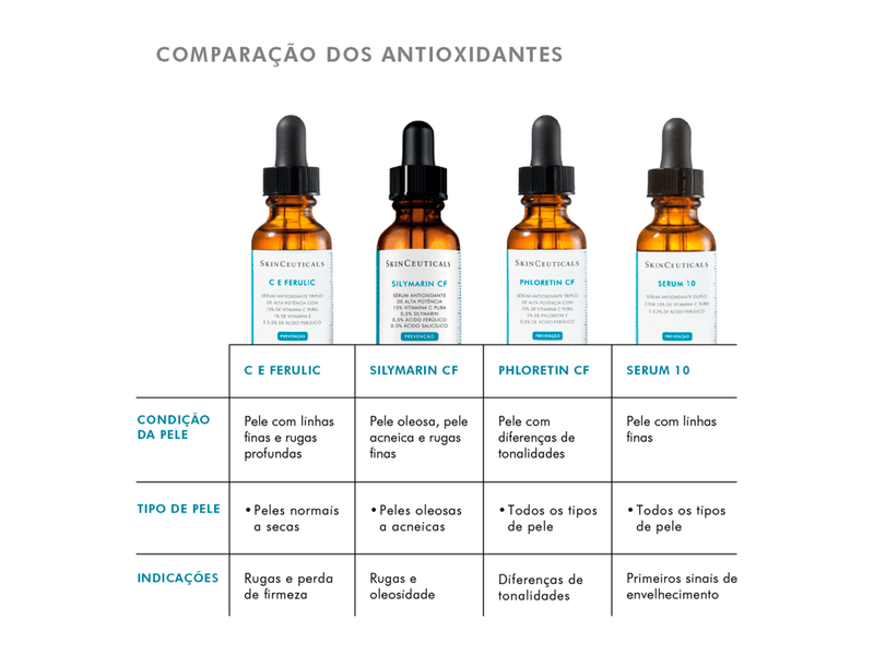 Serum-Antioxidante-Skinceuticals-CE-Ferulic-30ml