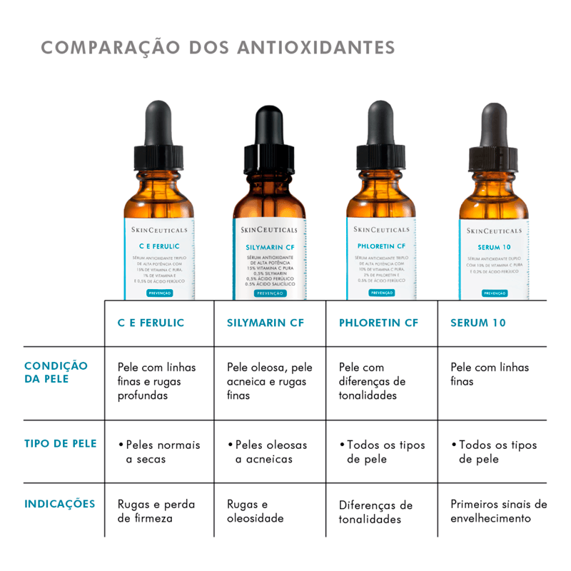 Sérum Antioxidante Skinceuticals CE Ferulic 30ml