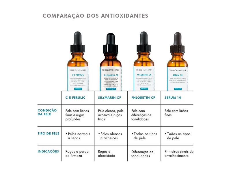 Serum-Antioxidante-Skinceuticals-CE-Ferulic-15ml