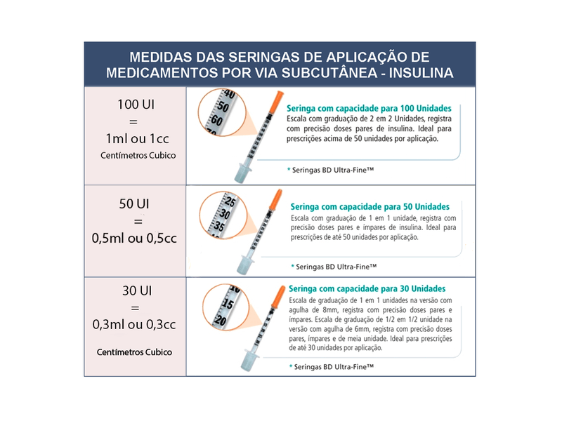 Seringa-Para-Insulina-BD-Ultra-Fine-30-UI-Agulha-6mmx025mm-10-Unidades