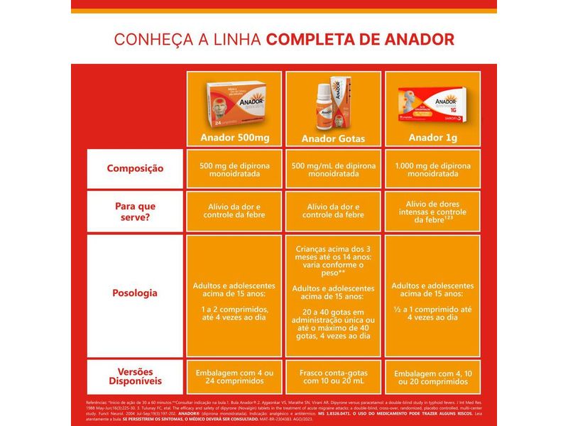 Anador 1g 20 comprimidos