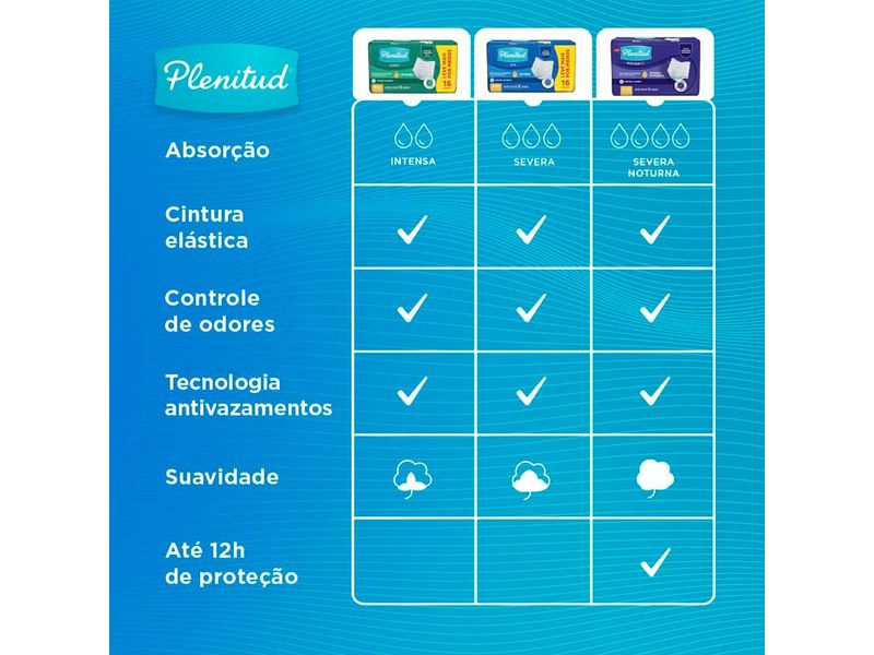 roupa-intima-plenitud-classic-para-incontinencia-p-m-24-unidades-farmacia-online-drogal