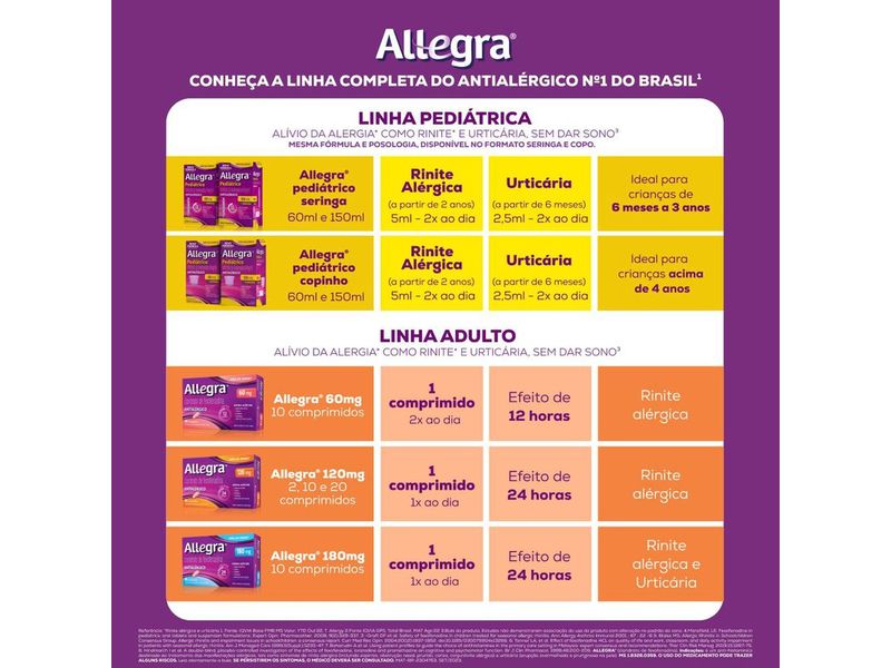 antialergico-allegra-pediatrico-6mgml-sabor-framboesa-suspensao-oral-150ml-seringa-dosadora-farmacia-online-drogal