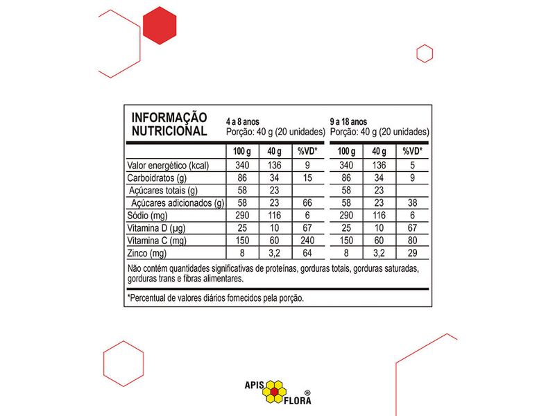 propomax-kids-gomas-de-propolis-sabor-morango-40g-farmacia-online-drogal