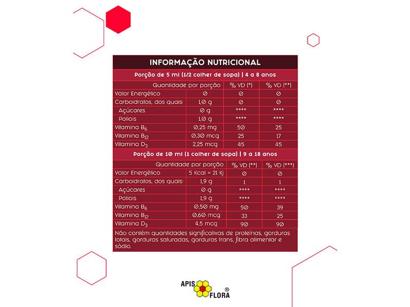 suplemento-alimentar-propomax-kids-solucao-oral-sabor-frutas-vermelhas-140ml-farmacia-online-drogal