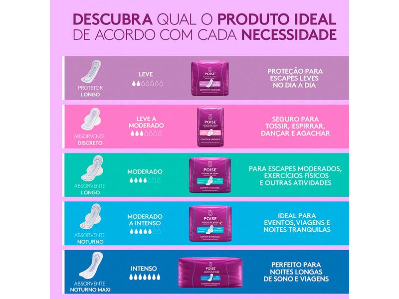 protetor-poise-longo-para-escape-de-urina-leve-14-unidades-farmacia-online-drogal