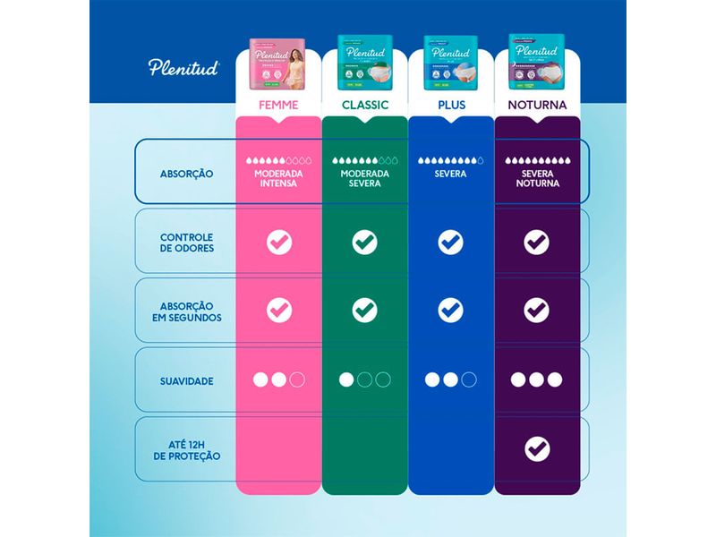 roupa-intima-plenitud-plus-unissex-incontinencia-intensa-g-xg-16-unidades-farmacia-online-drogal