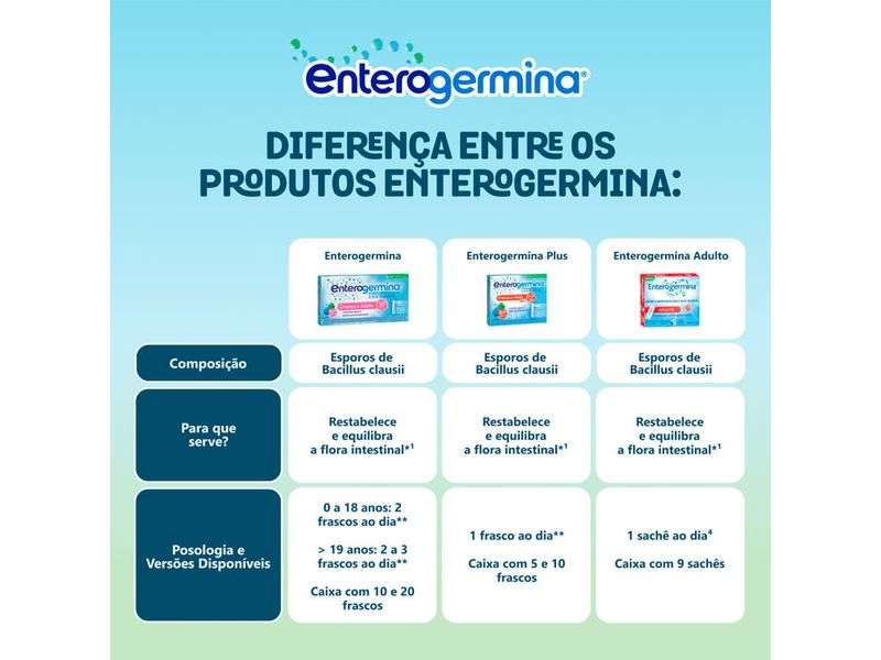 suplemento-alimentar-probiotico-enterogermina-adulto-sabor-laranja-9-saches-2g-cada-farmacia-online-drogal