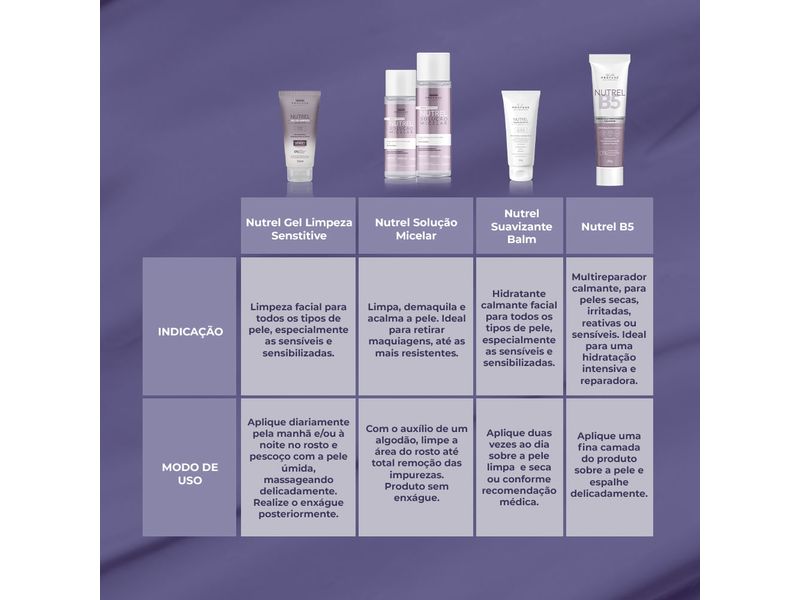 creme-multirreparador-profuse-nutrel-b5-20g-farmacia-online-drogal