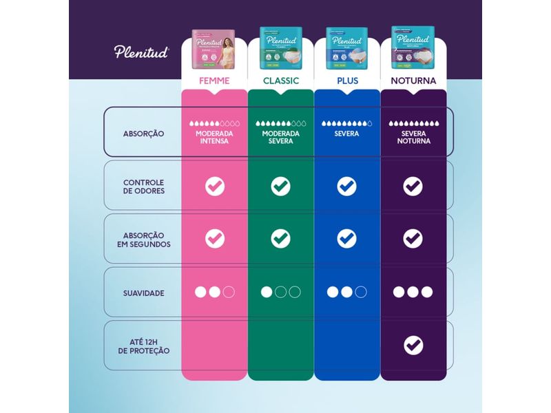 roupa-intima-plenitud-noturna-para-incontinencia-g-xg-14-unidades-farmacia-online-drogal