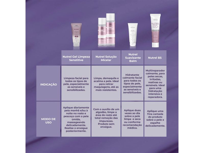 agua-micelar-profuse-nutrel-solucao-micelar-200ml-farmacia-online-drogal