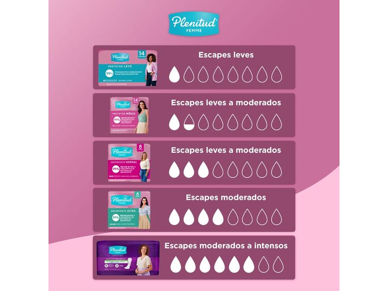 protetor-diario-plenitud-femme-escapes-leves-de-urina-14-unidades-farmacia-online-drogal