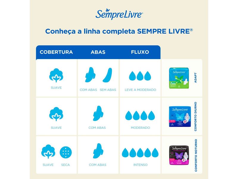 absorvente-sempre-livre-adapt-plus-seca-com-abas-8-unidades-farmacia-online-drogal