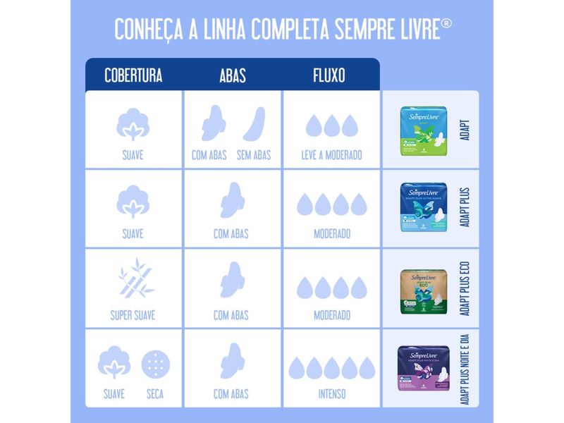 absorvente-sempre-livre-adapt-cobertura-suave-com-abas-32-unidades-farmacia-online-drogal