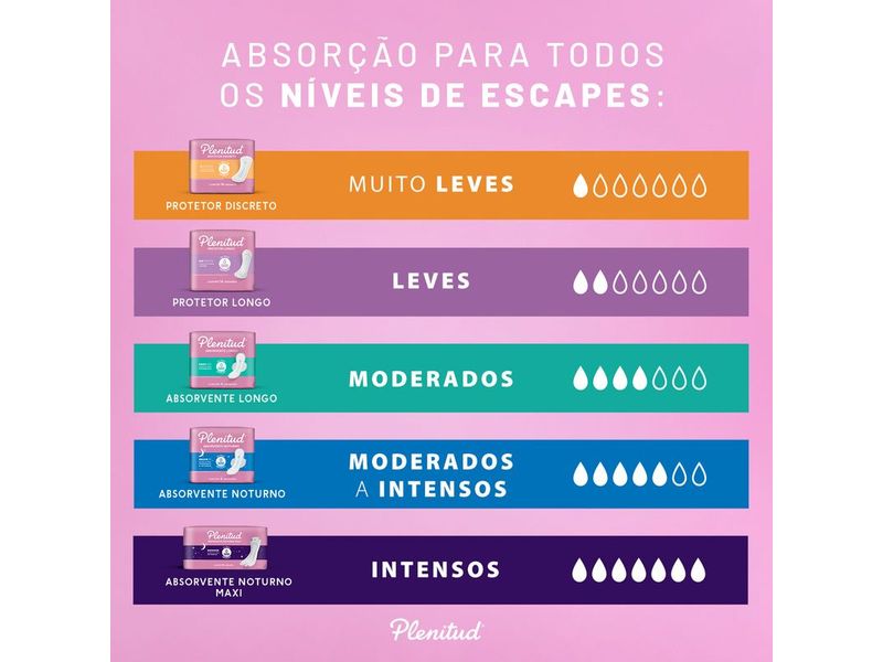 003-protetor-diario-plenitud-femme-escapes-leves-de-urina-14-unidades-farmacia-online-drogal