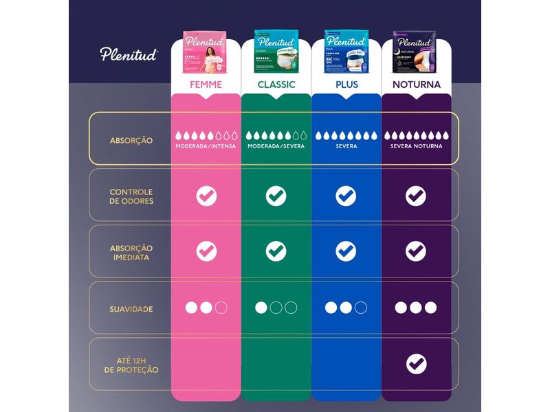 006-roupa-intima-plenitud-noturna-para-incontinencia-p-m-14-unidades-farmacia-online-drogal