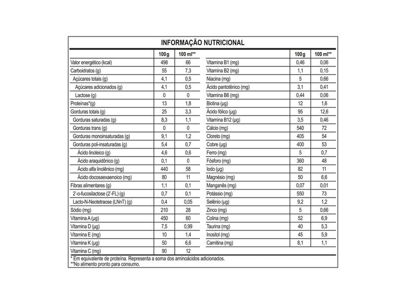 005-formula-infantil-alfamino-hmo-400g-farmacia-drogal-online