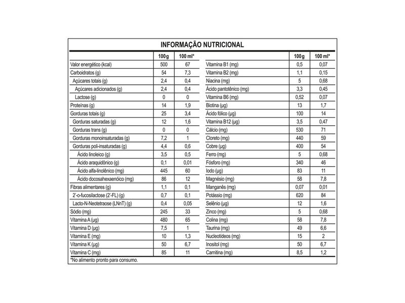 005-formula-infantil-alfare-hmo-400g-farmacia-drogal-online