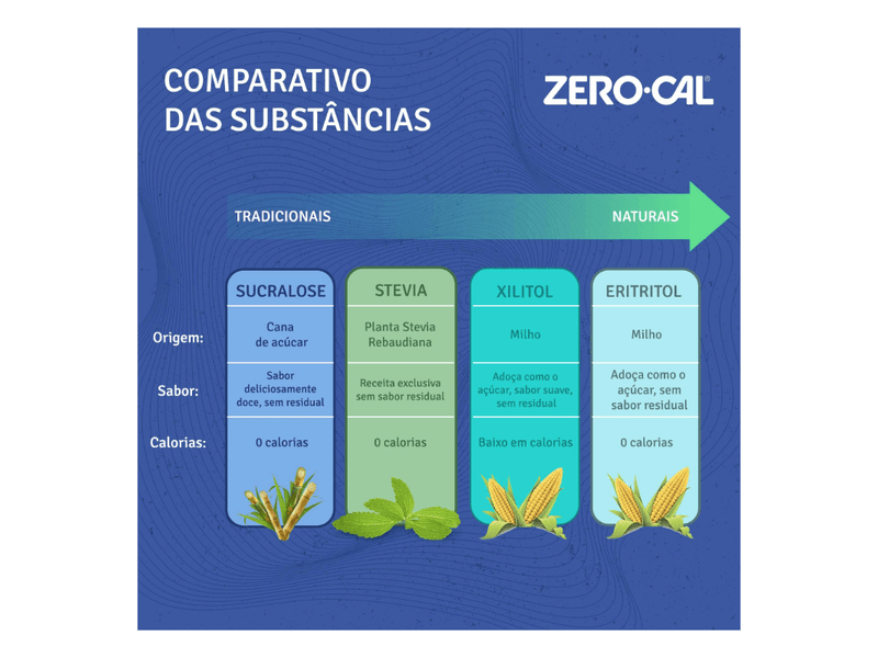 003-adocante-em-po-zero-cal-stevia-50-saches