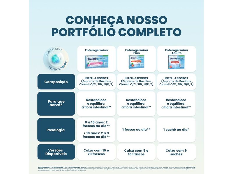 008-suplemento-alimentar-probiotico-enterogermina-crianca-e-adulto-5-frascos-5ml-cada-farmacia-drogal