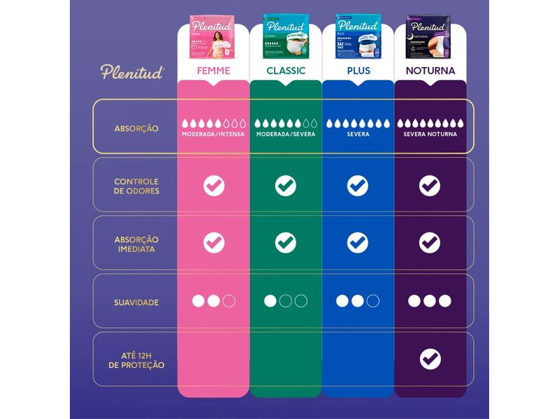 007-roupa-intima-descartavel-plenitud-noturna-severa-g-xg-24-unidades-farmacia-drogal-online