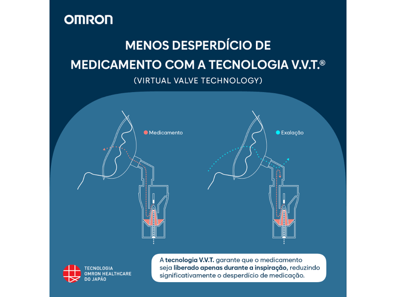 003-inalador-a-ar-comprimido-omron-inalar-compact-ne-c810-1-unidade-farmacia-drogal-online