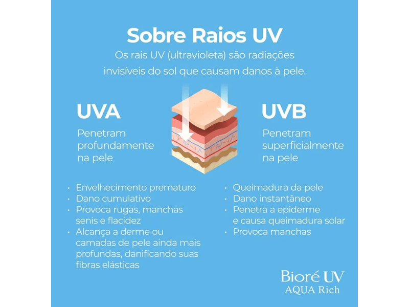 010-protetor-solar-facial-biore-uv-aqua-rich-fps50-50g-farmacia-online-drogal